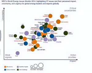 issues and their impact, global energy