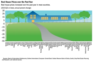 house prices around the world_071814