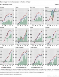 BIS government debt