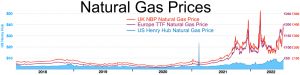 Natural_gas_prices_Europe_and_US.webp - wikipedia