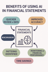 AI_Benefits_Financial_Statements_Professional